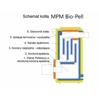 MPM Bio-Pell 20 kW kocioł na pelet pellet